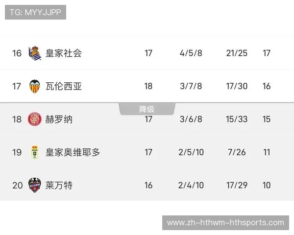 西甲最新联赛积分榜的变化与赛季走势