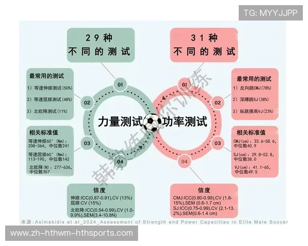 足球运动员如何提升比赛中的体能表现